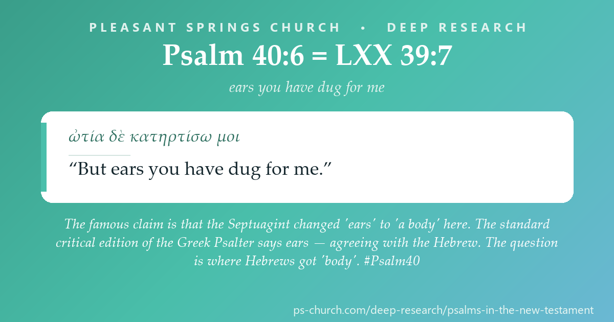 Share card &mdash; The famous claim is that the Septuagint changed 'ears' to 'a body' at Psalm 40:6. The standard critical edition of the Greek Psalter says ears — agreeing with the Hebrew. The question is where Hebrews got 'body'. #Psalm40