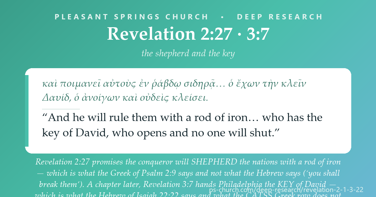 Share card &mdash; Revelation 2:27 promises the conqueror will SHEPHERD the nations with a rod of iron — which is what the Greek of Psalm 2:9 says and not what the Hebrew says. Revelation 3:7 hands Philadelphia the KEY of David — which is what the Hebrew of Isaiah 22:22 says and not what the CATSS Greek row has. #Revelation