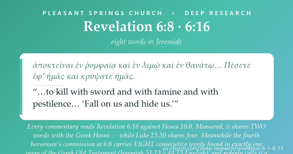 Share card &mdash; Every commentary reads Revelation 6:16 against Hosea 10:8. Measured, it shares two words with Hosea — while the fourth horseman's commission at 6:8 carries EIGHT consecutive words found in exactly one verse of the Greek Old Testament, and nobody calls it a quotation. #Revelation