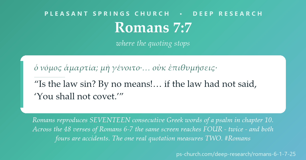Share card &mdash; Romans reproduces SEVENTEEN consecutive Greek words of a psalm in chapter 10. Across the 48 verses of Romans 6-7 the same screen reaches FOUR - twice - and both fours are accidents. The one real quotation, the tenth commandment at 7:7, measures TWO. #Romans