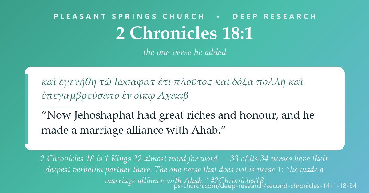 Share card &mdash; 2 Chronicles 18 is 1 Kings 22 almost word for word — 33 of its 34 verses have their deepest verbatim partner there. The one verse that does not is verse 1: “he made a marriage alliance with Ahab.” #2Chronicles18
