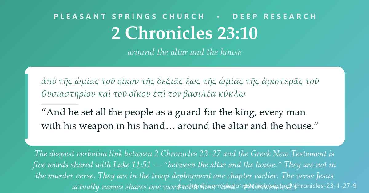 Share card &mdash; The deepest verbatim link between 2 Chronicles 23–27 and the Greek New Testament is five words shared with Luke 11:51 — the Greek for “the altar and the house.” They are not in the murder verse. They are in the troop deployment one chapter earlier. The verse Jesus actually names shares one word with him: “and.” #2Chronicles23