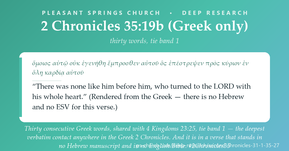 Share card &mdash; Thirty consecutive Greek words, shared with 4 Kingdoms 23:25, tie band 1 — the deepest verbatim contact anywhere in the Greek 2 Chronicles. And it is in a verse that stands in no Hebrew manuscript and in no English Bible. #2Chronicles35
