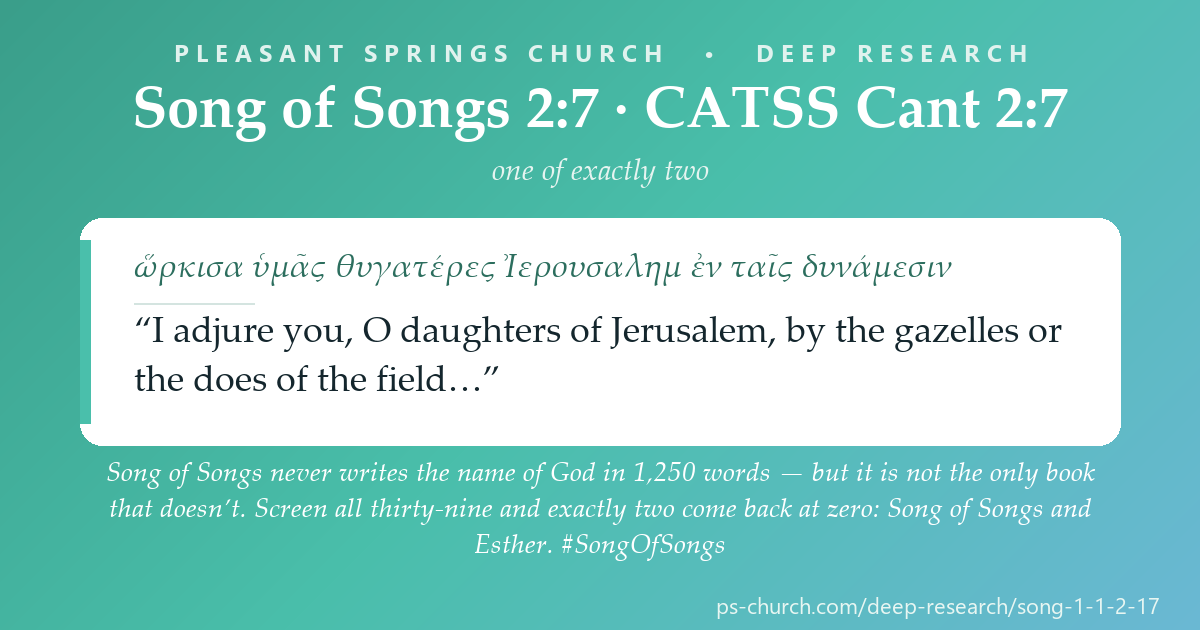 Share card &mdash; Song of Songs never writes the name of God in 1,250 words. But it is not the only book that doesn't — screen all thirty-nine and exactly two come back at zero: Song of Songs and Esther. #SongOfSongs